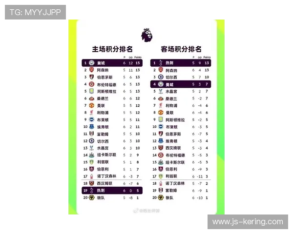 英超联赛：本赛季最令人惊喜的球队是哪支？，2021赛季英超球队分析介绍